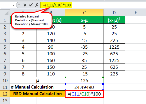 Relative Standard Deviation (Definition, Formula) How to Calculate?