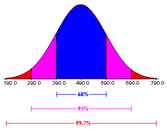 Standard Deviation Graph / Chart in Excel (Step by Step Tutorial)
