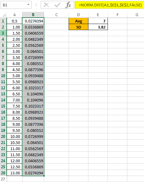 Standard Deviation Graph / Chart in Excel (Step by Step Tutorial)