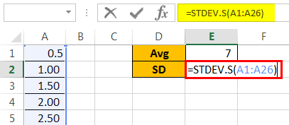 Standard Deviation Graph / Chart in Excel (Step by Step Tutorial)