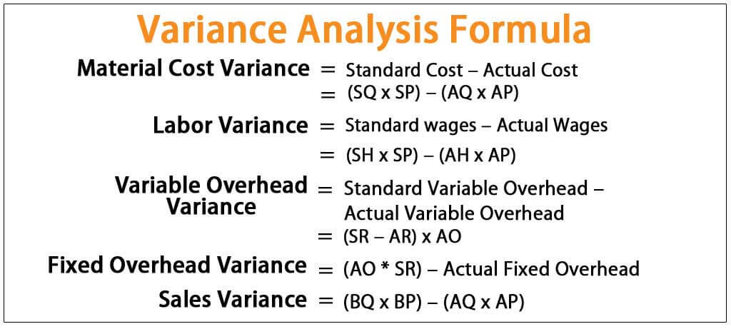 Variance Analysis Formula List of Top 5 Variance Analysis Formula Types