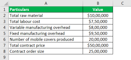 Absorption Costing (Definition, Formula) How to Calculate?
