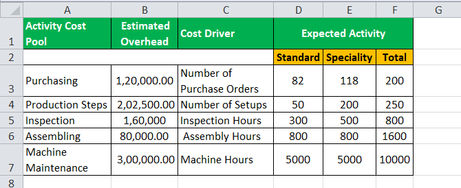 Compute The Activity Rates For The Activity Cost Pools Solved Duerr