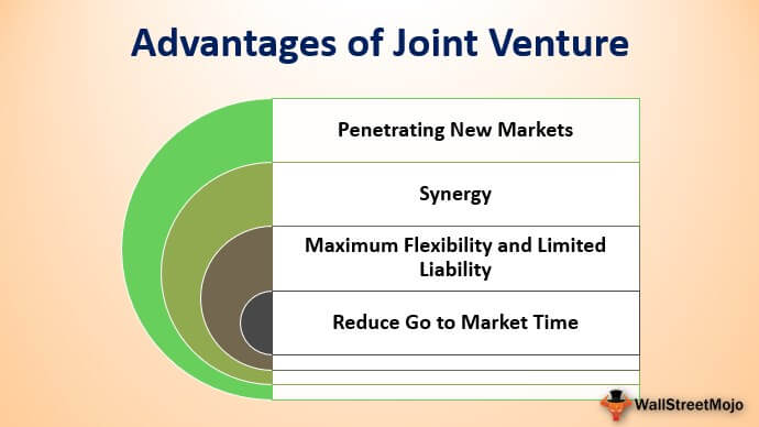 Advantages of Joint Venture Top 4 Advantages of JV
