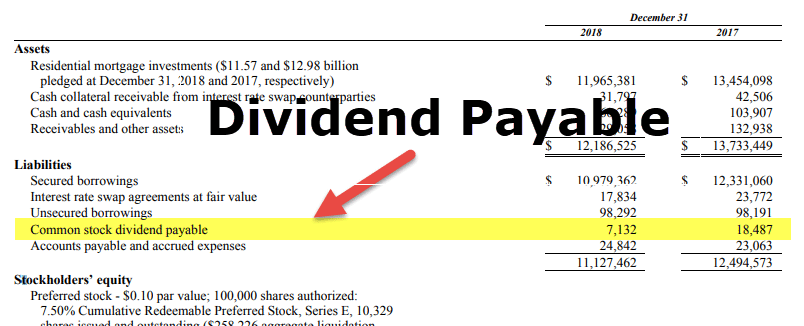 Dividend Payable (Definition, Examples) Calculate Dividend Payables