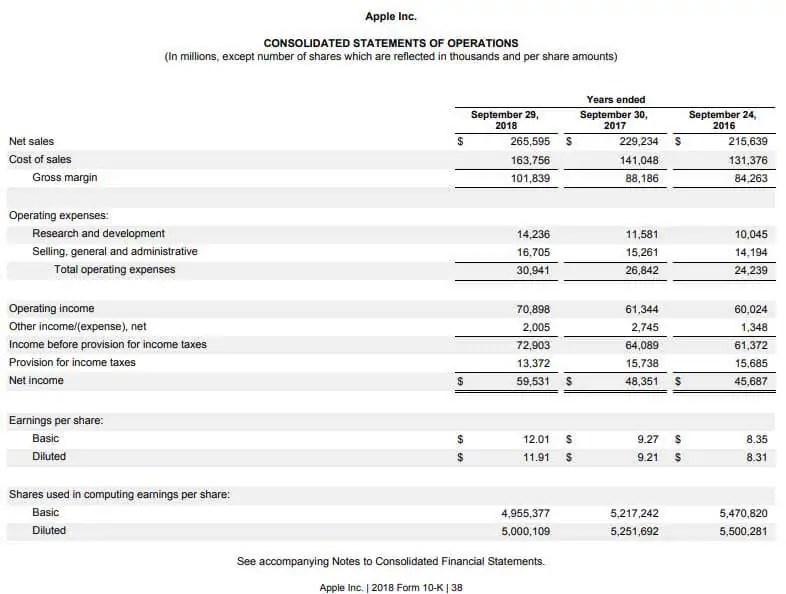Financial Statement Examples (Step by Step Explanation)