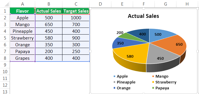 Pie Charts in Excel - How to Make with Step by Step Examples