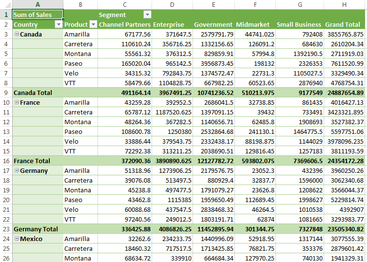 Create Pivot Table Vba Matttroy