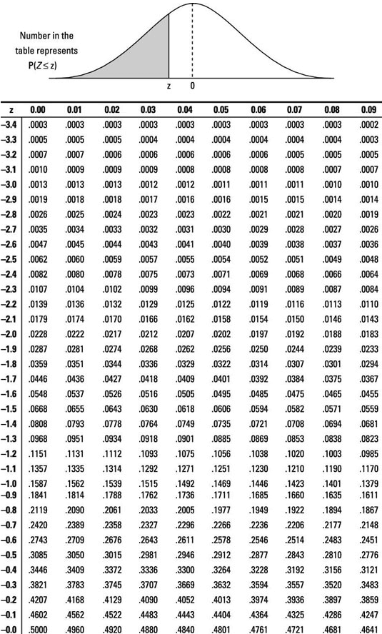 P Value T Table Calculator
