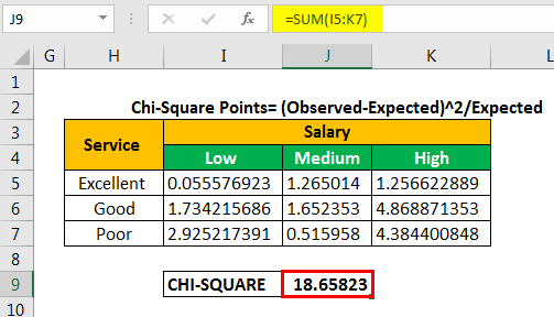 Chi Square Test in Excel How to do Chi Square Test with Example