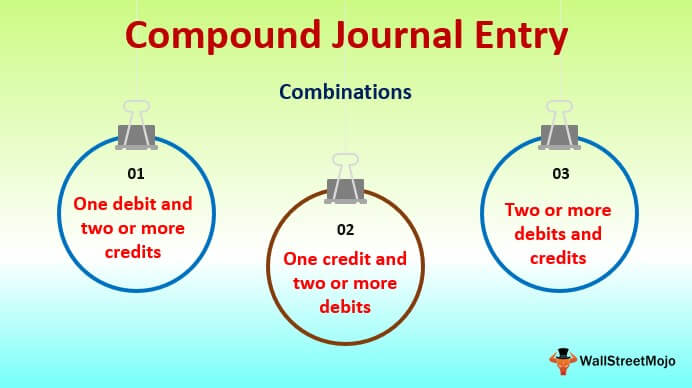 Compound Journal Entry (Definition, Examples) How to Record?