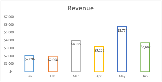 How to Change Chart Style in Excel? - Step by Step Guide
