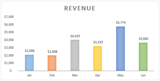 How to Change Chart Style in Excel? - Step by Step Guide