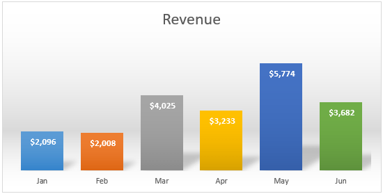 How to Change Chart Style in Excel? - Step by Step Guide