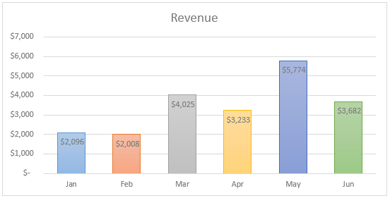 How to Change Chart Style in Excel? - Step by Step Guide