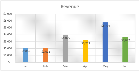 How to Change Chart Style in Excel? - Step by Step Guide