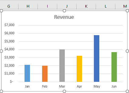 How to Change Chart Style in Excel? - Step by Step Guide