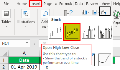 Control Charts In Excel - Guide To Create Different Control Charts