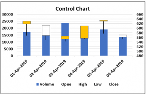 Control Charts In Excel - Guide To Create Different Control Charts
