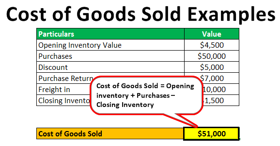 Cost of Goods Sold Examples Step by Step COGS Guide