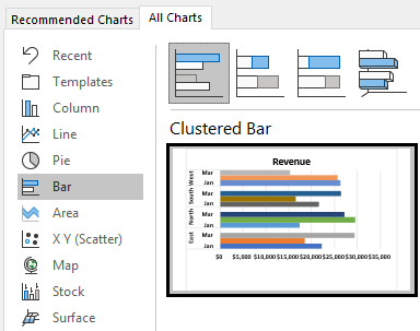 Grouped Bar Chart in Excel - How to Create? (10 Steps)