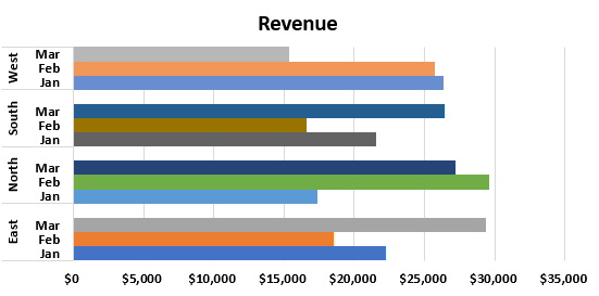 Grouped Bar Chart in Excel - How to Create? (10 Steps)