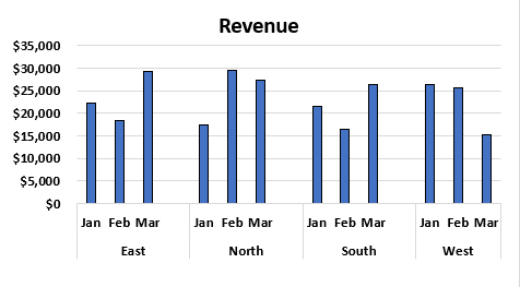 How to Create a Grouped Bar Chart in Excel? (10 Easy Steps)