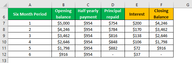 Interest on Loan (Meaning, Formula) How to Calculate?