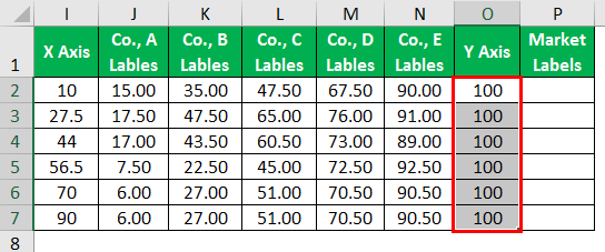Marimekko Chart - How To Create Mekko Chart In Excel?