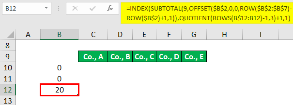 Marimekko Chart - How To Create Mekko Chart In Excel?