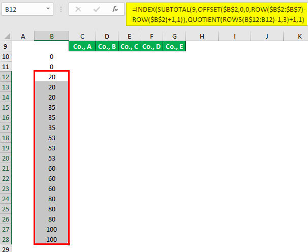 Marimekko Chart - How To Create Mekko Chart In Excel?