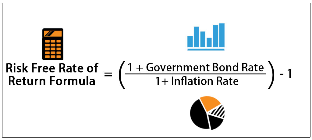 RiskFree Rate Formula How to Calculate Rf in CAPM?