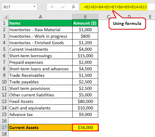 Working Capital Loan (Definition, Examples) Top 2 Types