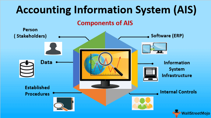Student Information System FACTS Management