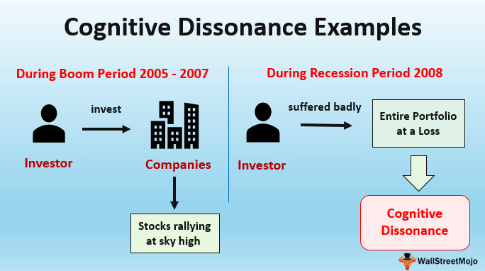 Cognitive Dissonance (Definition) Top 4 Examples in Investing