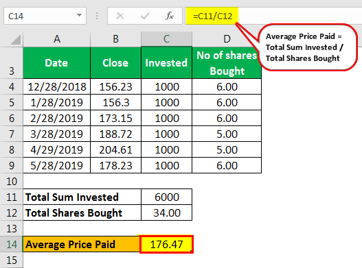 Dollar Cost Averaging (Definition, Benefits) Calculation with Examples