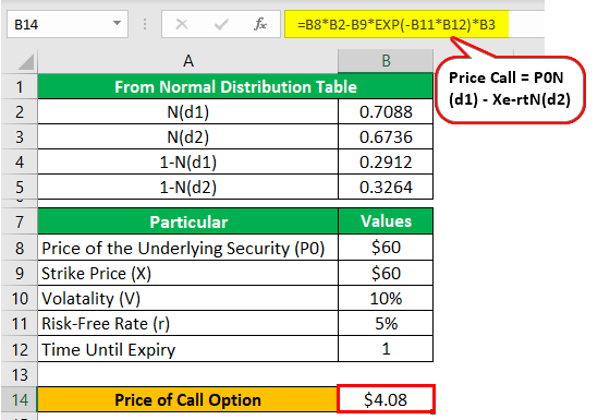 European Option (Definition, Examples) Pricing Formula with Calculations