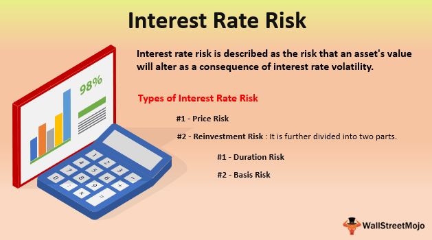 Interest Rate Risk (Definition, Types) Interest Rate Risk Example in Bonds