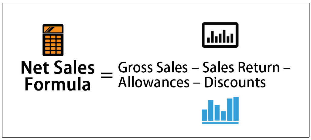 Net Sales Formula Step by Step Calculation of Net Sales with Examples