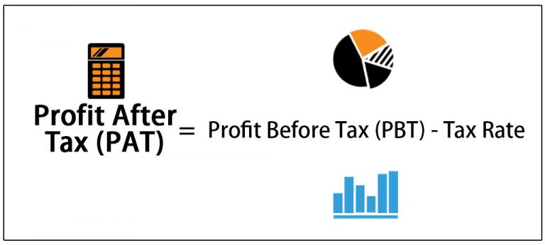 Profit After Tax (Definition, Formula) How to Calculate Net Profit