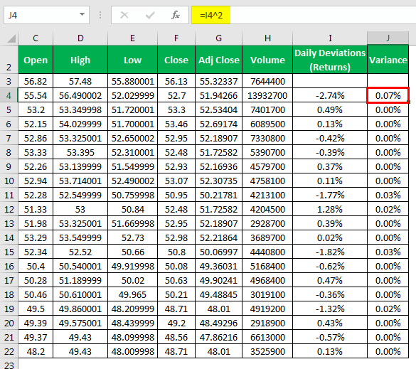 Realized Volatility (Definition,Formula) How to Calculate Realized