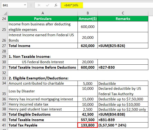 Tax Exempt Meaning, Examples, Organizations, How it Works