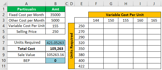 BreakEven Point in Excel Calculate BEP in Excel (Examples)