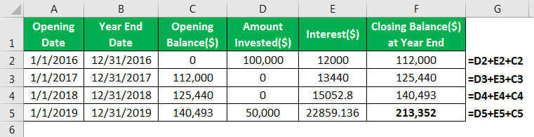 Checking Account (Definition, Types) Examples of Checking Account Checking Account (Definition, Types) Examples of Checking Account