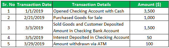 Checking Account (Definition, Types) Examples of Checking Account Checking Account (Definition, Types) Examples of Checking Account