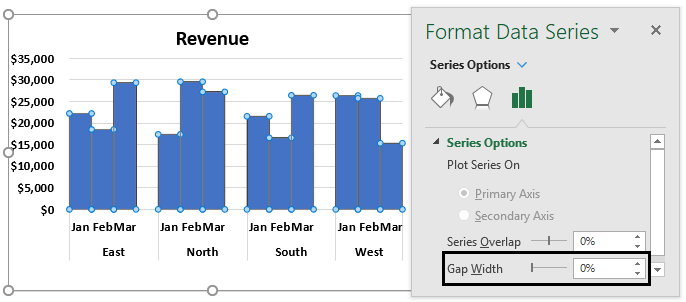 Grouped Bar Chart in Excel - How to Create? (10 Steps)
