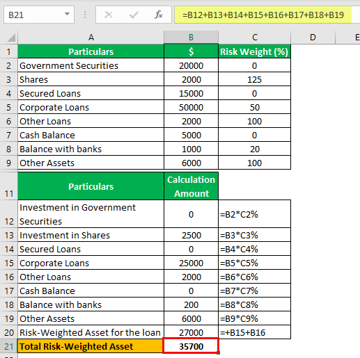 RiskWeighted Asset Definition, Formula, Examples, Advantages
