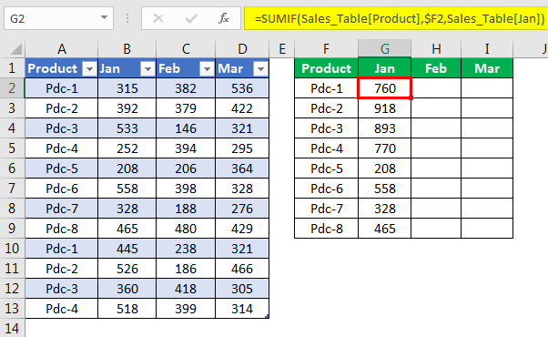 Structured Reference Problem 2.2 Структурирование ссылок в каталоге что это такое