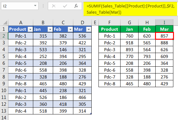 Structured Reference Problem 2.5 Структурирование ссылок в каталоге что это такое
