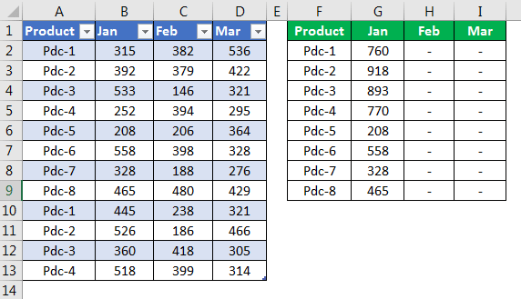 Проблема 2.6